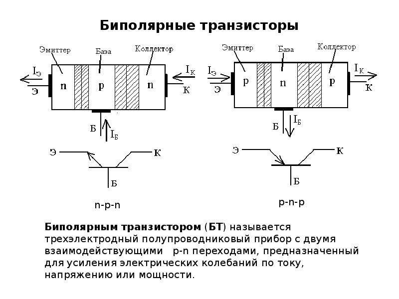 Биполярные транзисторы презентация