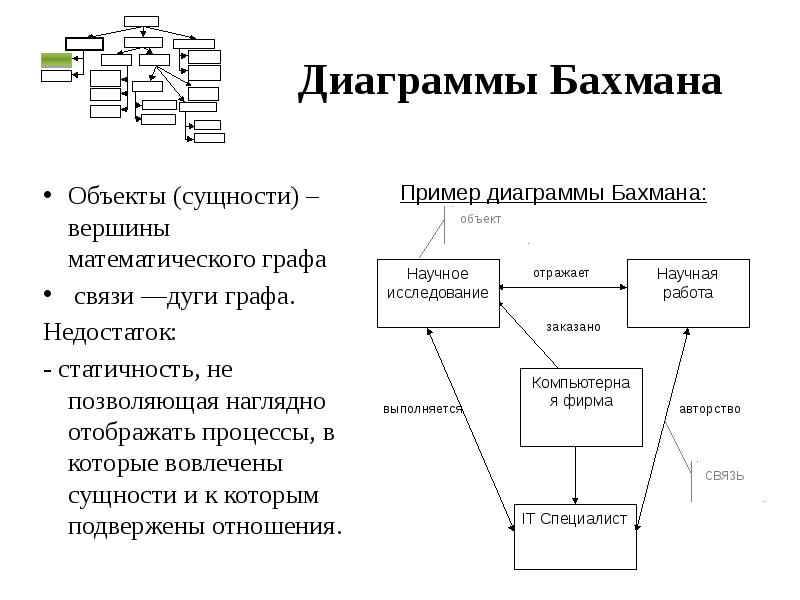 Классификация моделей данных