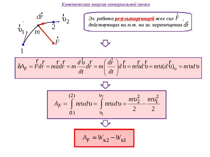Кинетическая энергия фото