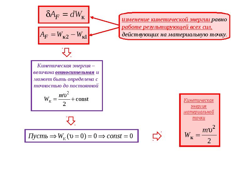 Кинетическая энергия равна 200. Работа равна кинетической энергии формула. Работа силы через кинетическую энергию. Работа это изменение кинетической энергии. Работа равна изменению кинетической энергии.