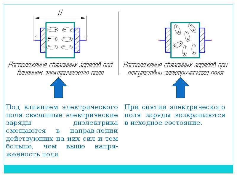 Схема замещения диэлектриков