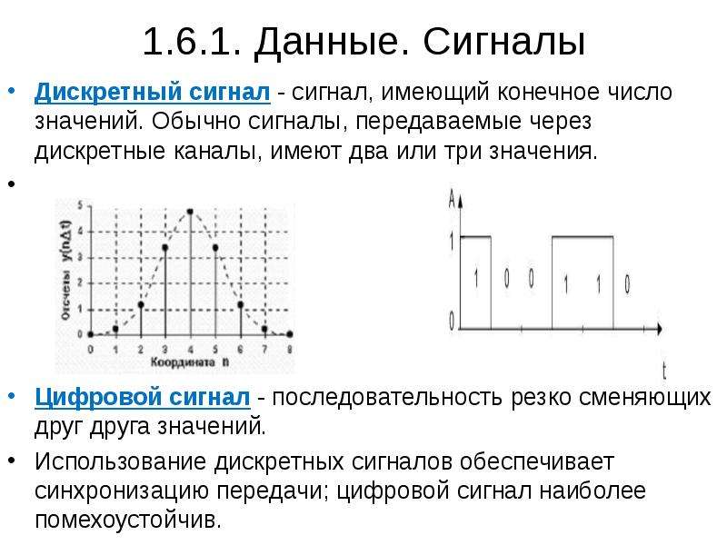 Дискретный сигнал картинка