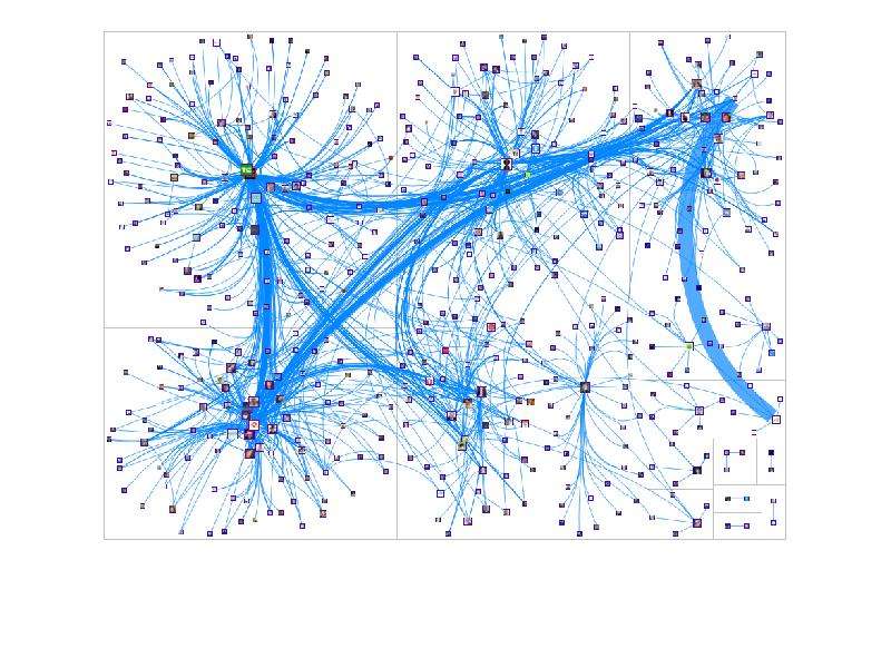 Графы в социальных сетях. Визуализация сети. Кластеризация визуализация. Визуализация сетевых данных.