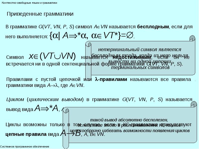 Контекстно свободная грамматика