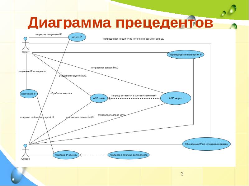 Прецедент в диаграмме