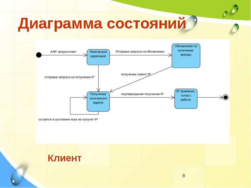 Как делать диаграмму состояний