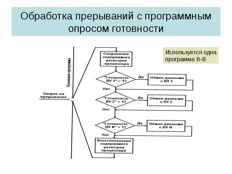 Обработка вывода. 