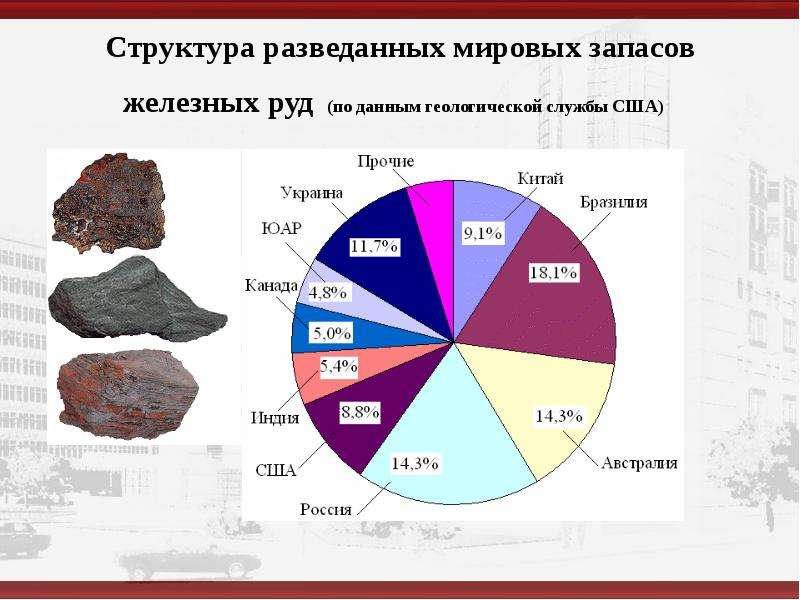 Механические свойства конструкционных материалов 5 класс технология казакевич презентация