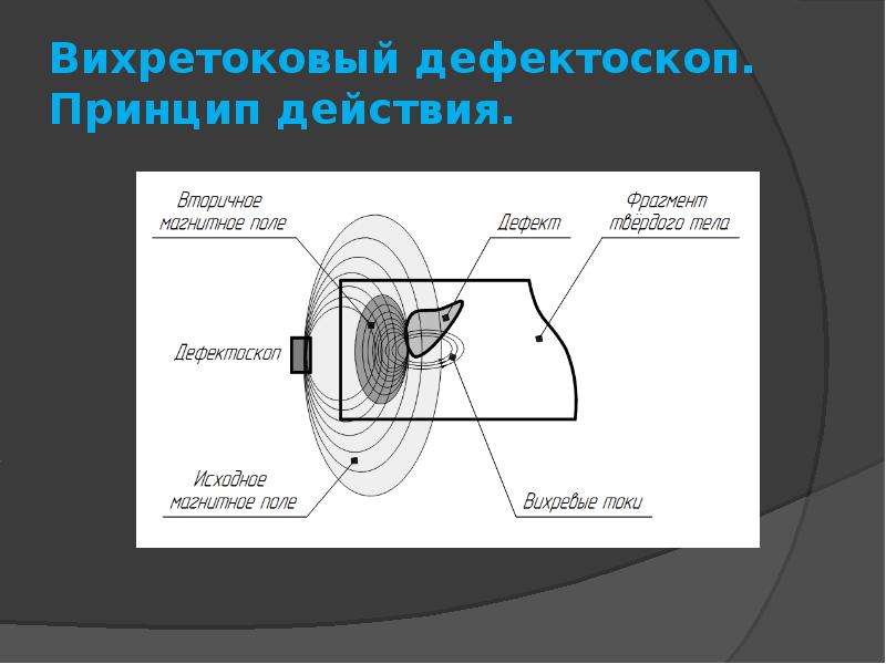 Вихретоковый контроль презентация