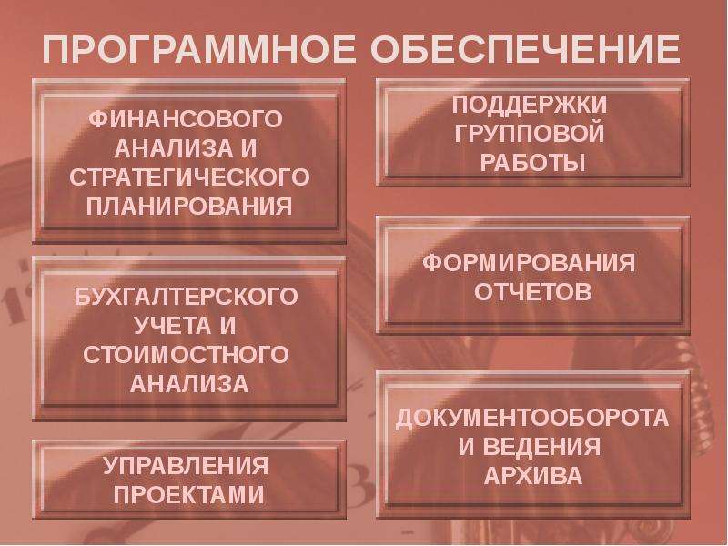 Подсистемы управления проектами