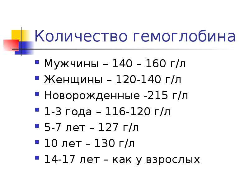 Норма уровня гемоглобина у женщин. Количество гемоглобина. Гемоглобин норма. Нормальное количество гемоглобина. Гемоглобин норма у мужчин.