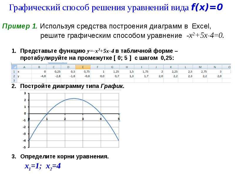 Презентация графический способ решения уравнений