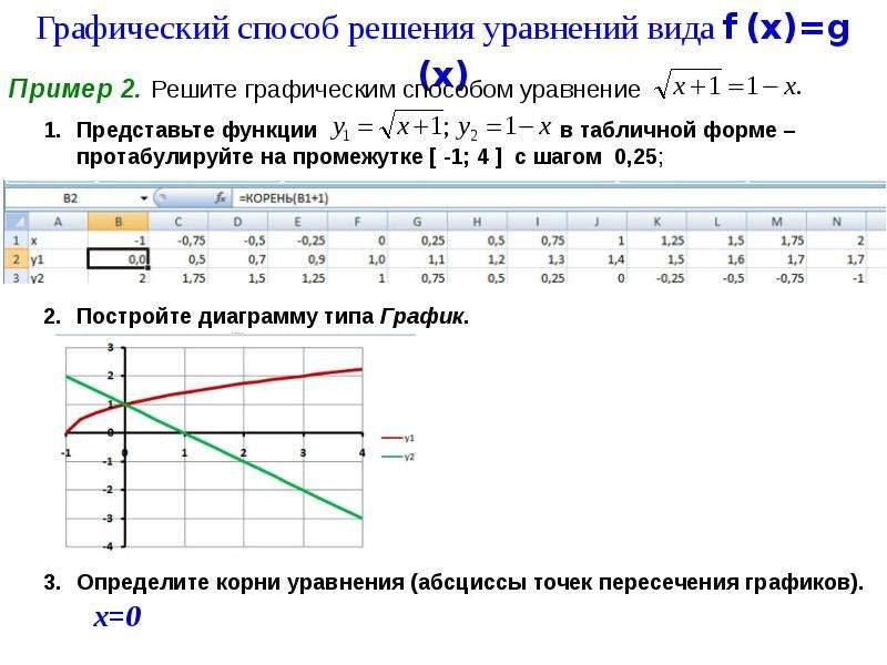 Уравнение диаграммы в экселе