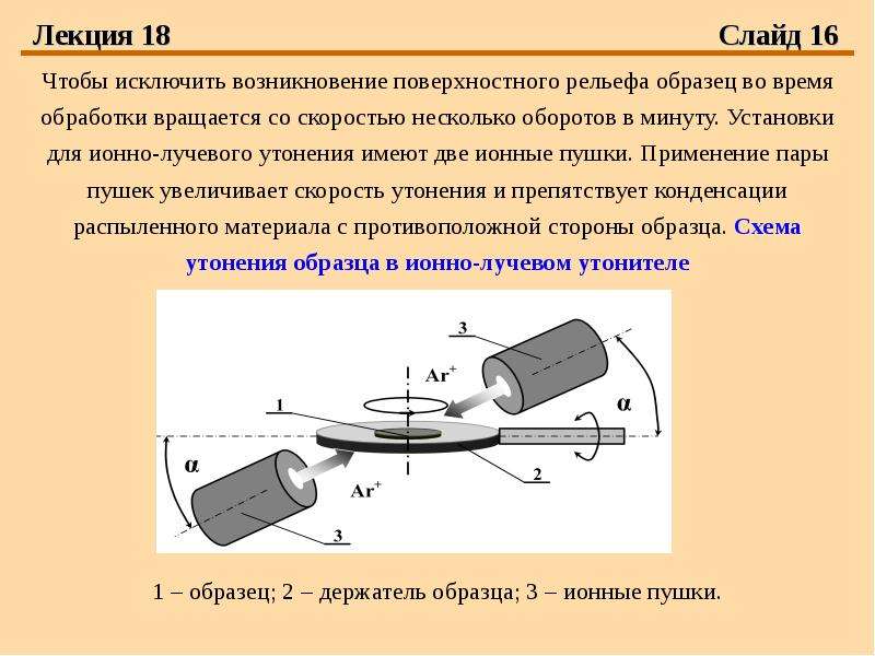 Подготовка образцов