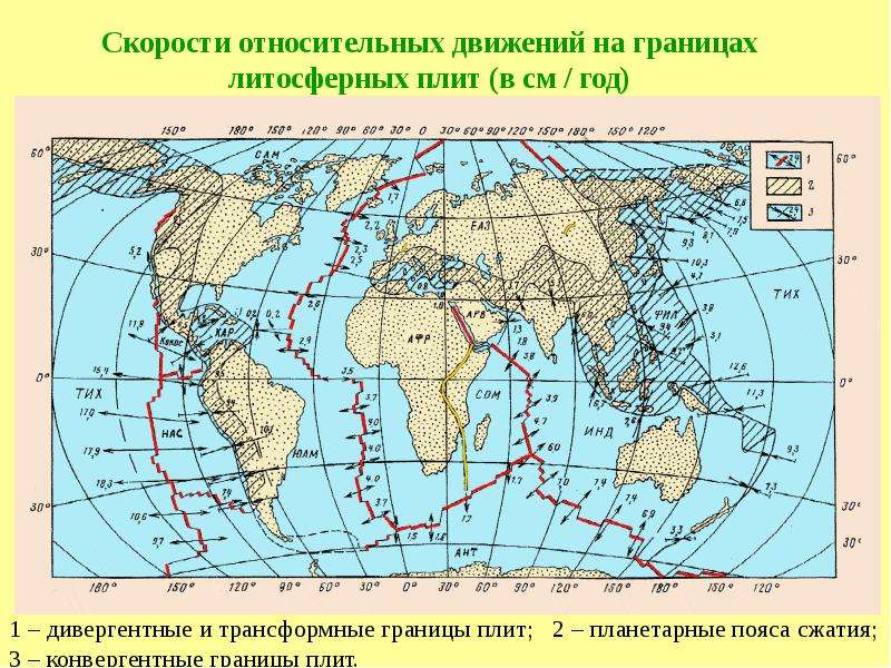 Скорости движения плит