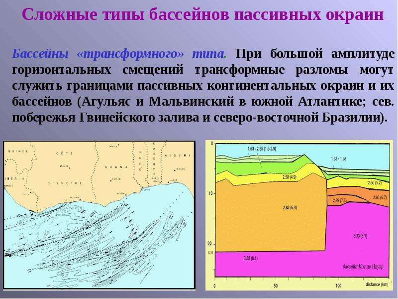 Континентальные окраины. Пассивная Континентальная окраина. Активная Континентальная окраина. Типы континентальных окраин. Активная пассивная окраина.