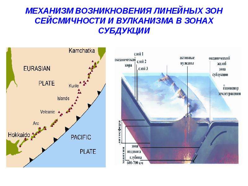 С сейсмичностью и подводным вулканизмом тесно. Океанический желоб. Зоны субдукции на карте. Камчатская зона субдукции. Зоны субдукции в тихом океане.