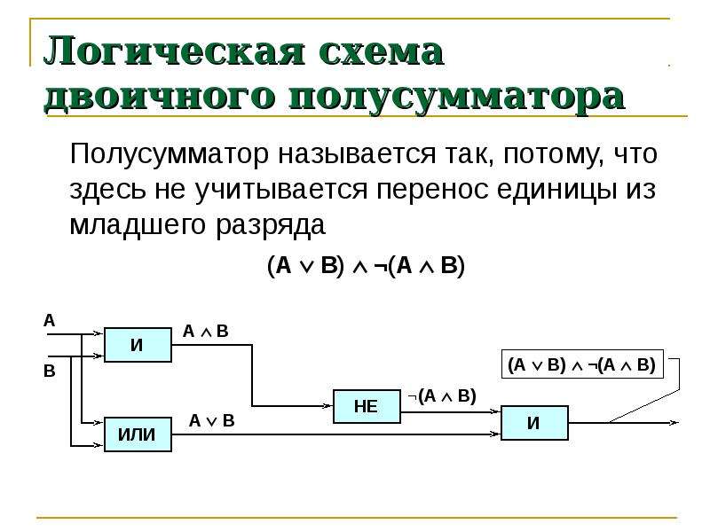 Логическая схема что это