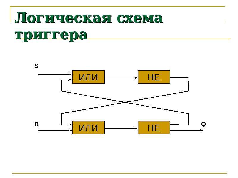 Изобрази логическую схему