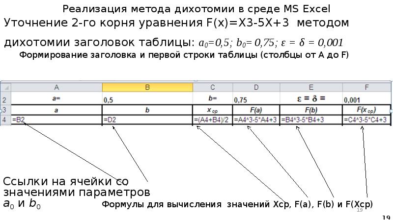 Численные методы решения нелинейных уравнений в excel