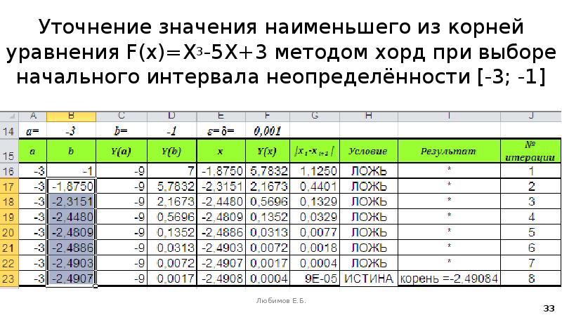 Метод 3 5 3. Методы уточнения значений. Величина уточнения. 3 Корня из 125 методом подбора.