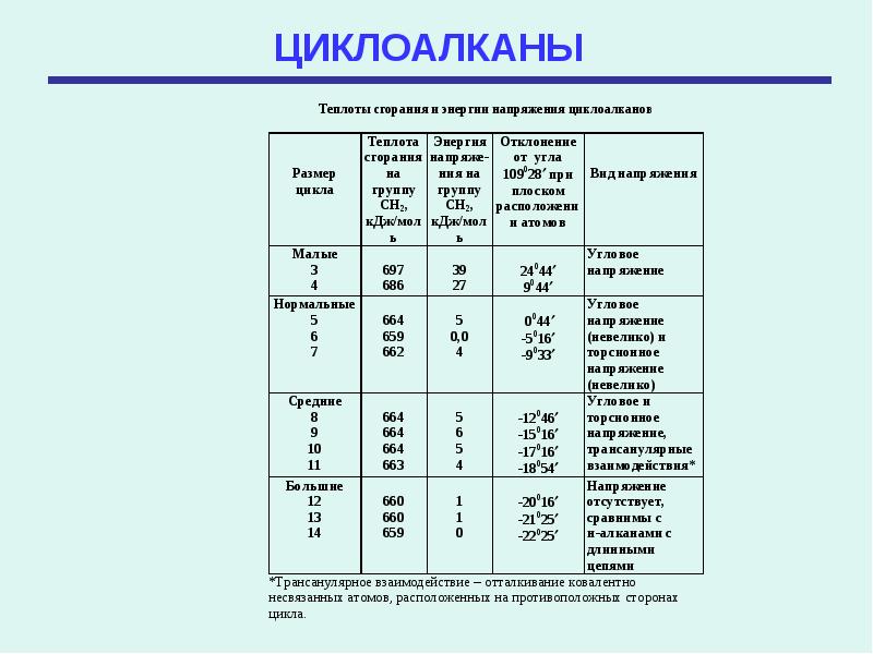 Циклоалканы гибридизация. Тип гибридизации циклоалканов. Циклоалканы Тип гибридизации. Циклоалкены Тип гибридизации.