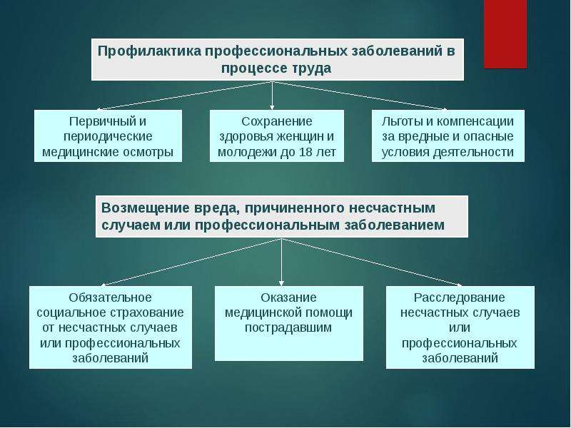 Что при проведении анализа потенциальных угроз безопасности компьютерной системы эксперт ставил себя