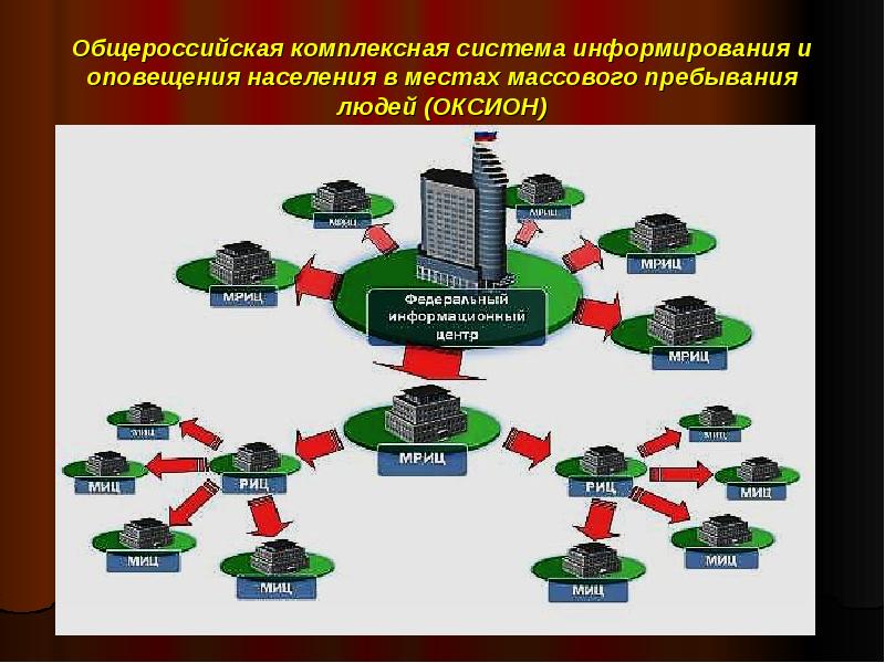 Какое техническое средство связи входящее в состав оксион изображено на картинке