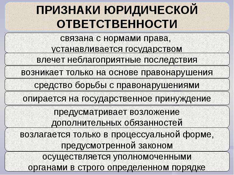 Схема признаков юридической ответственности