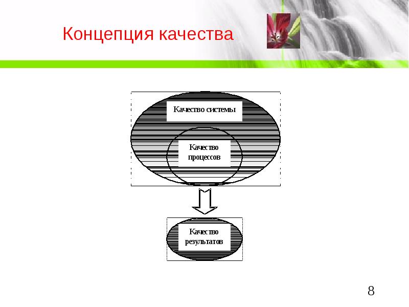 10 определений качества. Восемь измерений качества продукта ГАРВИНА. Дэвид ГАРВИН система качества. Примеры понятий «качество профессионального образования».