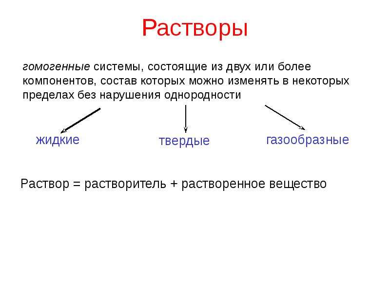 Растворы презентация химия 11 класс