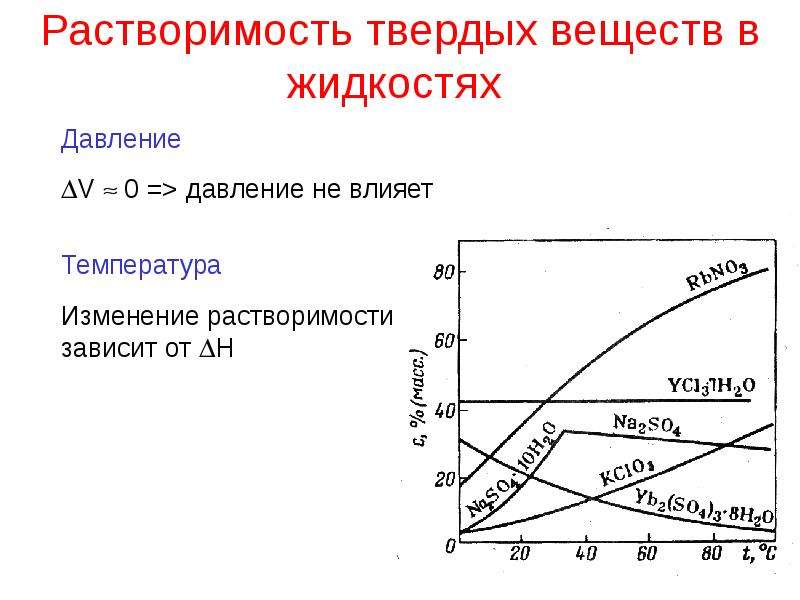 Растворимость жидкостей. Зависимость растворимости твердых веществ от температуры. График зависимости растворимости твёрдых веществ от температуры. Растворимость твердых веществ в жидкостях. Влияние на растворимость температуры и давления..