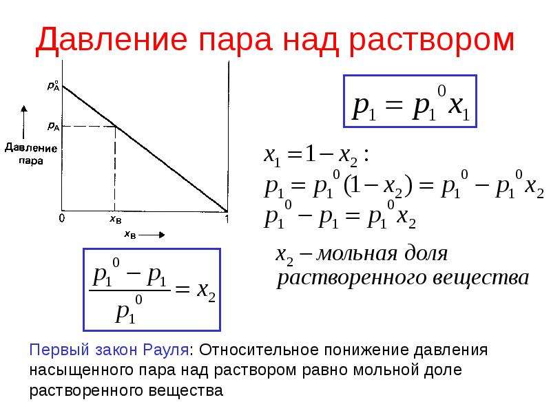 Давление пара. Давление паров над раствором. Давление пара раствора формула. Закон Рауля мольная доля. Изменение давления пара.