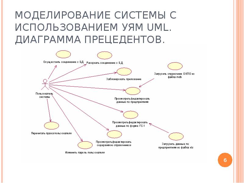 Uml диаграмма системы