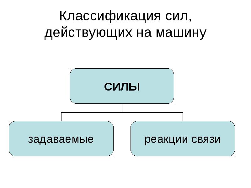 Классификация сил