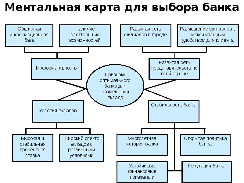 Интеллект карта банковский вклад