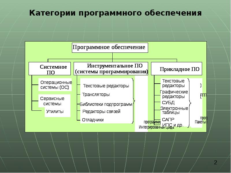 Структура программного обеспечения презентация