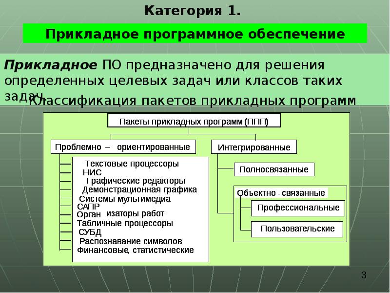 Структура программного обеспечения презентация