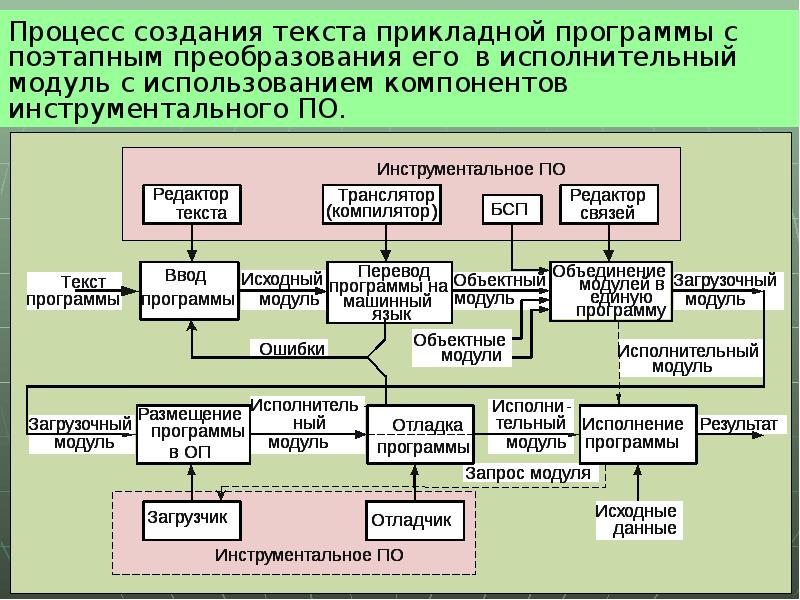 Вы менеджер на фирме производящей программные продукты для пэвм на одной из презентаций