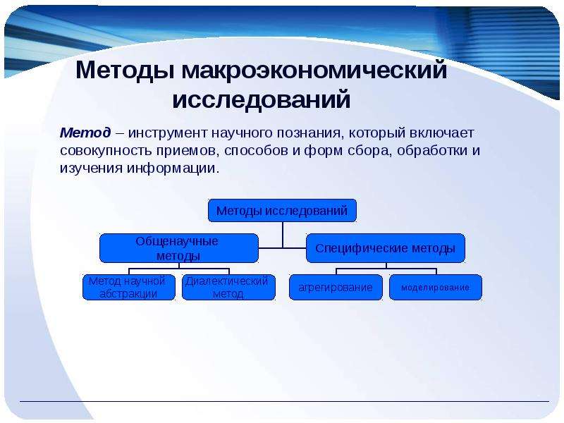 Изучения макроэкономики. Макроэкономика предмет исследования методология макроанализа. Методы макроэкономических исследований. Методы макроэкономического анализа. Метод исследования макроэкономики.