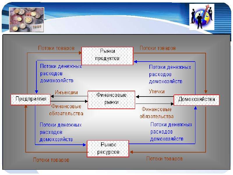 Объекты макроэкономики план