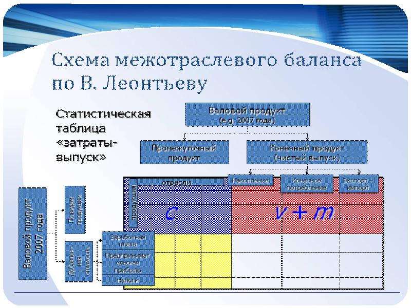 Объекты макроэкономики план