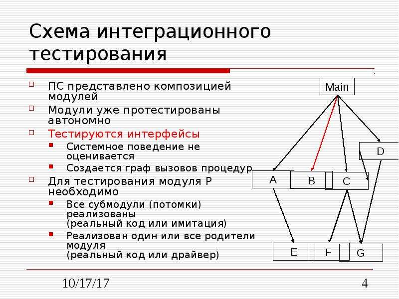 Интеграционное тестирование это. Интеграционное тестирование. Тестирование и отладка схема. Виды интеграционного тестирования. Модульное и интеграционное тестирование.