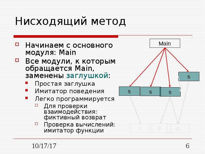 Метод начало