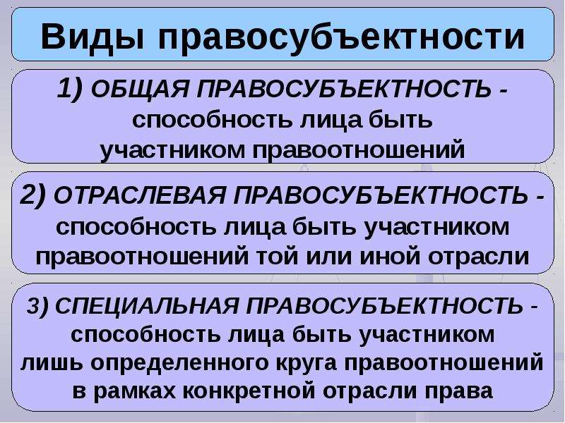 Правосубъектность картинки для презентации