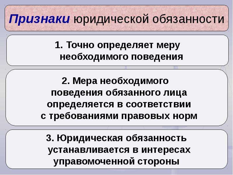 Юридическая обязанность моральная обязанность. Признаки юридической обязанности. Юридическая обязанность это. Признаки юр обязанности. Признаки обязанности.