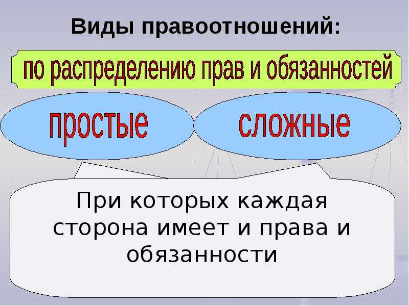 Условия гражданских правоотношений. Простые правоотношения примеры. Простые и сложные правоотношения. Пример простых гражданских правоотношений. Простые и сложные правоотношения примеры.