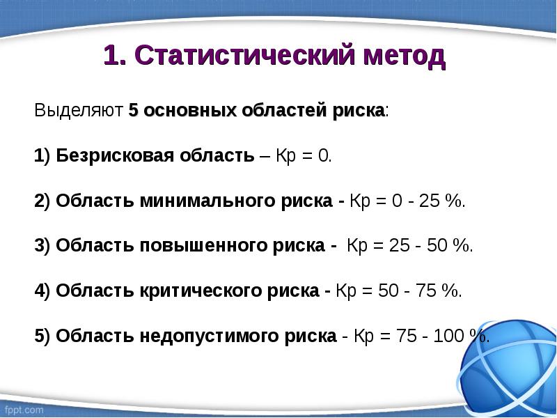 Увеличивает вероятность. Области риска. Область минимального риска. Метод минимального риска. Выделяют следующие области риска:.