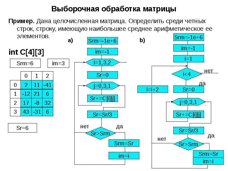 Даны 2 числа найдите среднее арифметическое. Блок схема среднего арифметического элементов массива. Блок схема нахождения среднеарифметического. Вычислить среднее арифметическое элемента массива блок схема. Блок схема нахождения среднего арифметического.