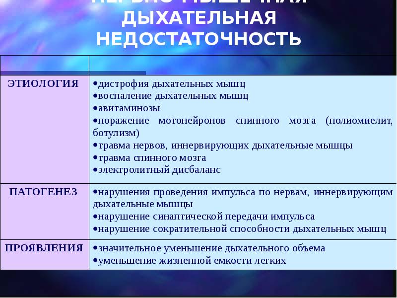 Патофизиология дыхания презентация